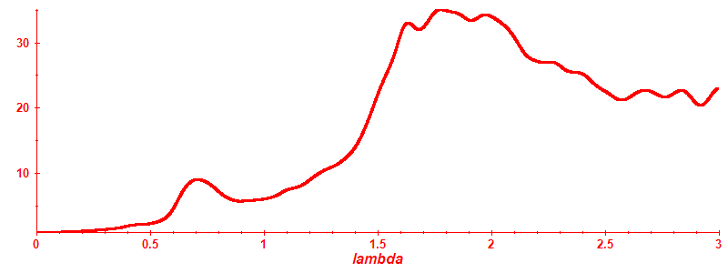 Participation ratio